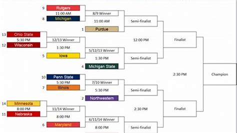 big ten wrestling tournament